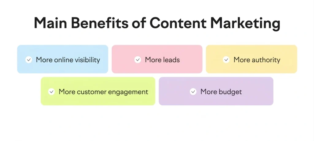 Main Benefits of Content Marketing
